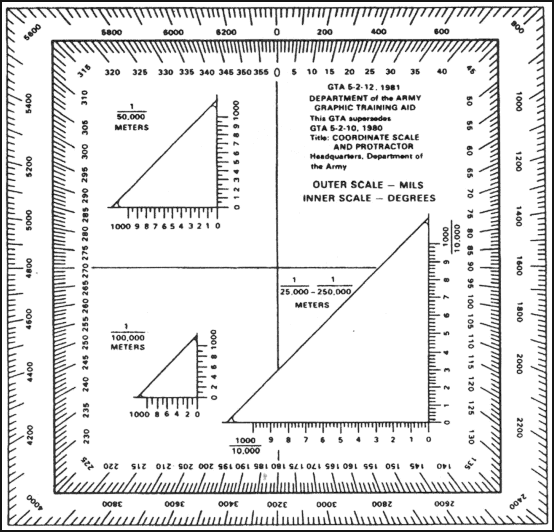 Figure 4-14.  Coordinate scales.
