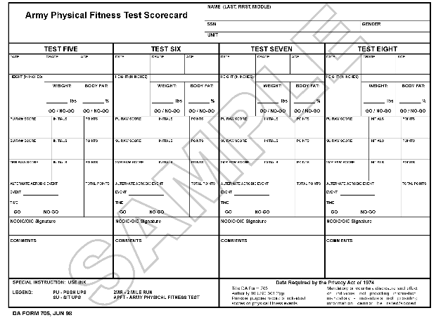 Army Reserve Pt Test Chart