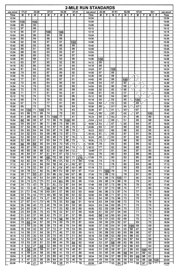 Physical Fitness Chart For Adults