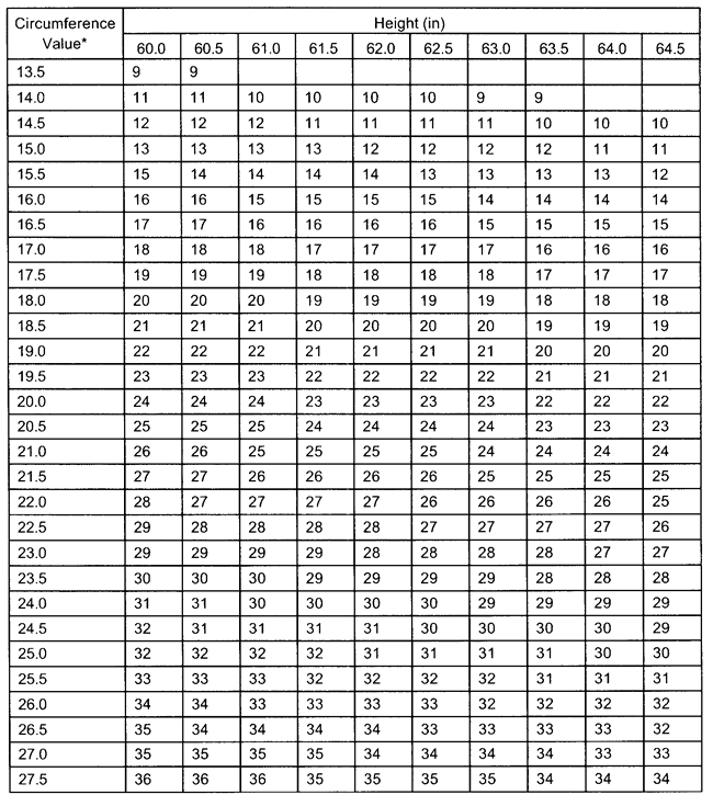 Appendix B Standard Methods for Determining Body Fat Using Body  Circumferences, Height, and Weight