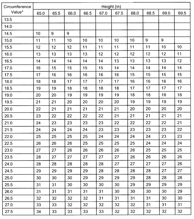 https://550cord.com/assets/army-weight-control-program-ar-600-9/Figure-B-5-Percent-fat-estimates-for-males-3.gif