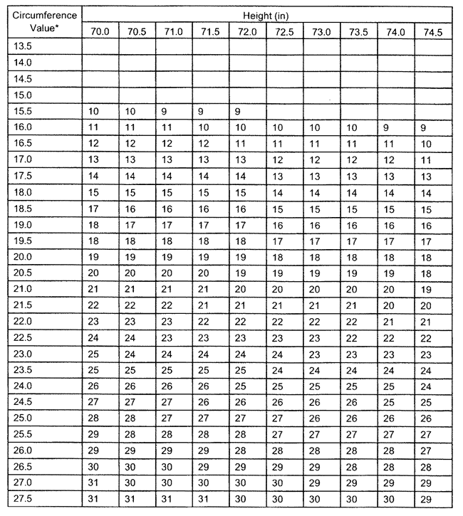 army body fat calculator 550