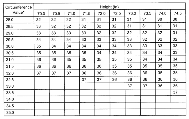 BodySpex Scale / Body Fat Percentage Chart