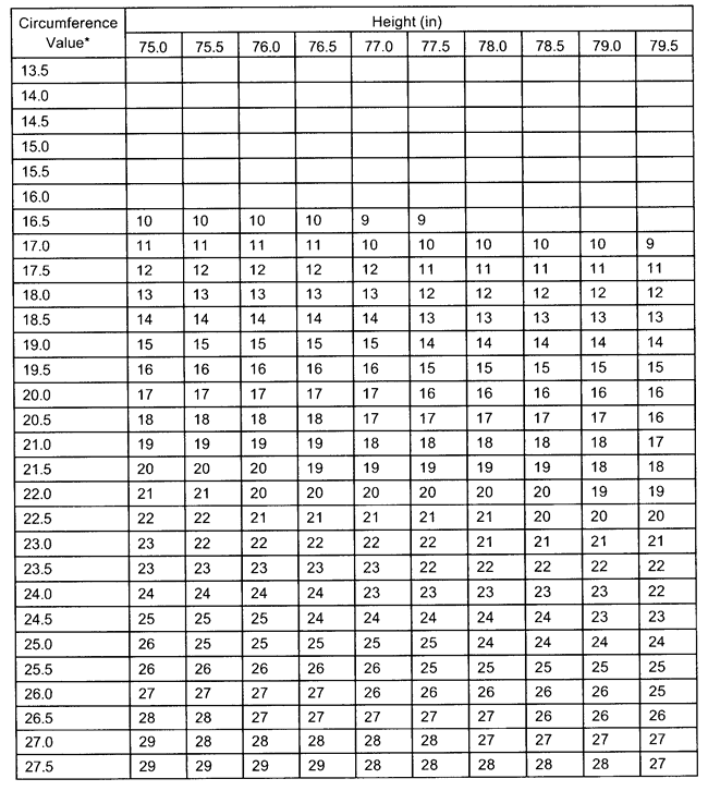 Appendix B Standard Methods For Determining Body Fat Using Body 