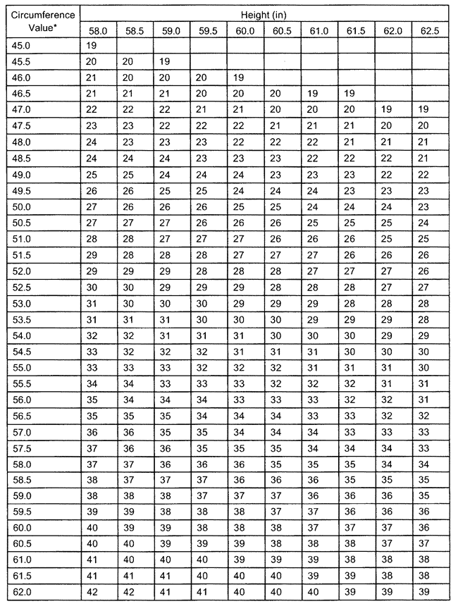 Army Tape Test Chart SafiaBraedon