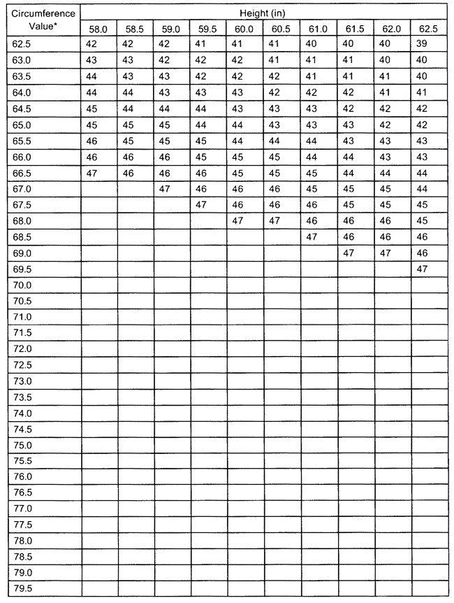Appendix B Standard Methods for Determining Body Fat Using Body  Circumferences, Height, and Weight