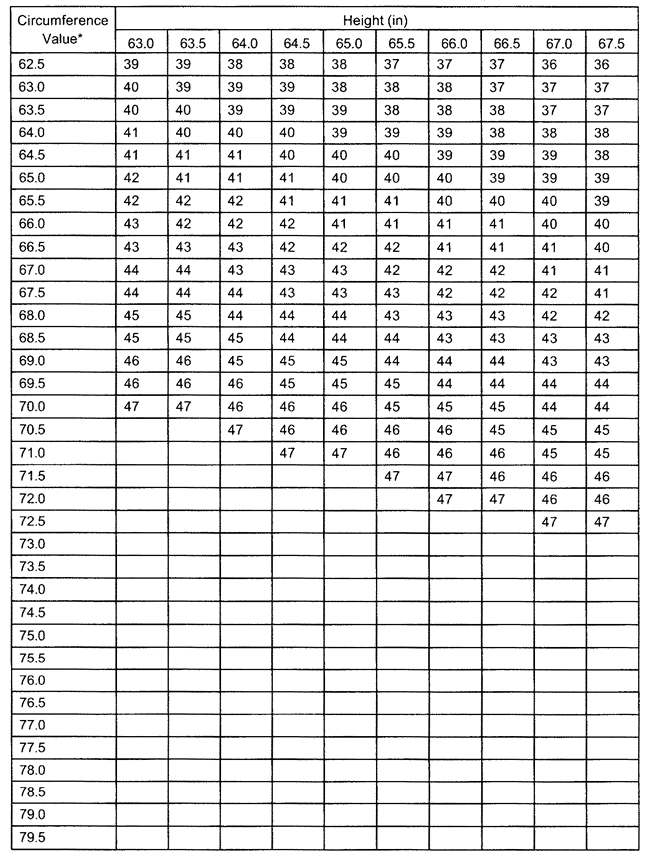 army body fat percentages