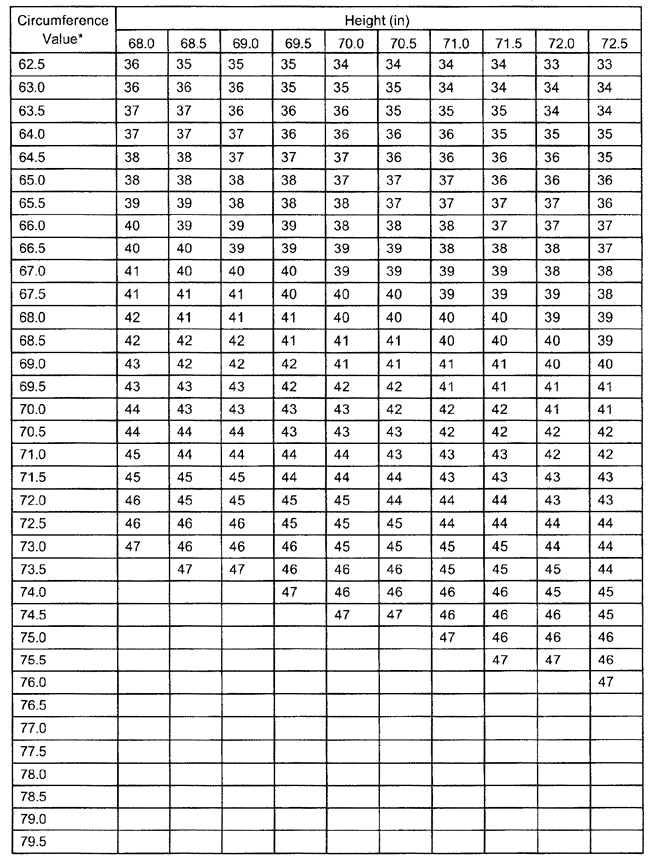 Understanding The Army Body Fat Calculator: How To Measure And