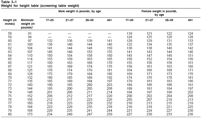 army bmi calculator