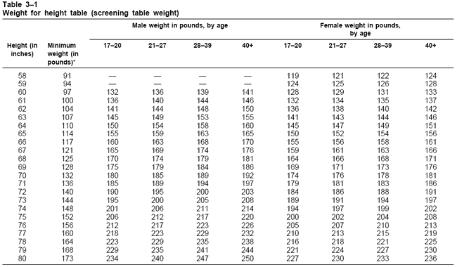 Army height and weight taping standards - AnnabellFynn