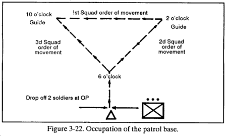 Chapter 3 Patrolling Fm 7 8 Infantry Rifle Platoon And Squad Chapter 3 Patrolling Fm 7 8 Infantry Rifle Platoon And Squad
