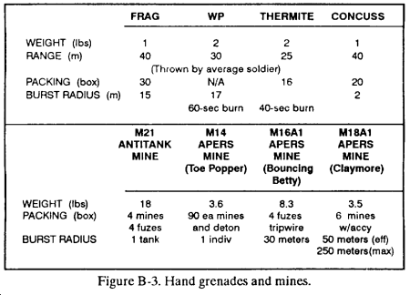 APPENDIX B INFANTRY PLATOON REFERENCE GUIDE FM Infantry Rifle Platoon And Squad