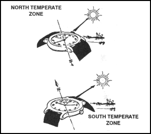 Figure 9-8. Determining direction by using a watch.
