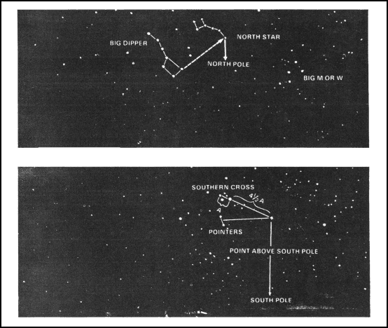 Figure 9-9. Determining direction by the North Star and Southern Cross.
