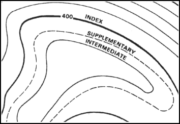 Figure 10-1. Contour lines.