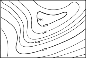 Figure 10-3. Points on contour lines.