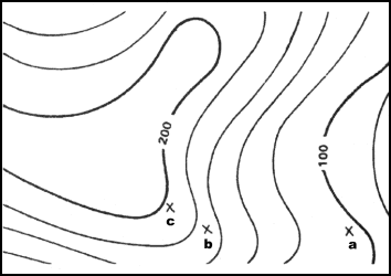 Figure 10-4. Points between contour lines.