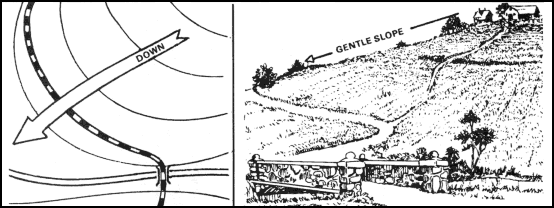 Figure 10-6. Uniform, gentle slope.