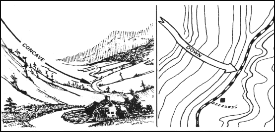 Figure 10-8. Concave slope.