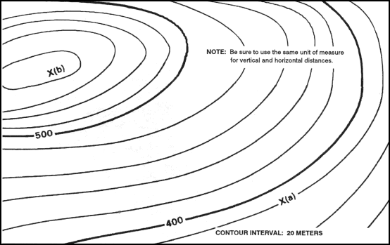 Figure 10-11. Contour line around a slope.