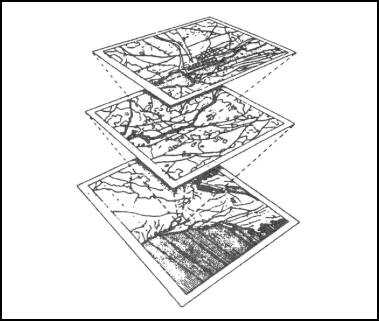 Figure 2-1.   Scale classifications.