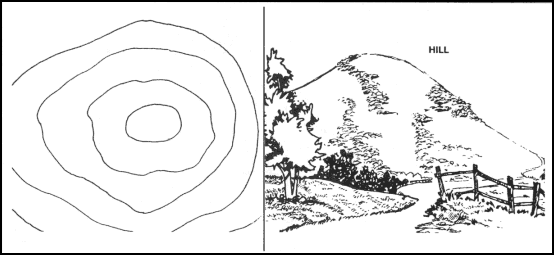 Figure 10-17. Hill.