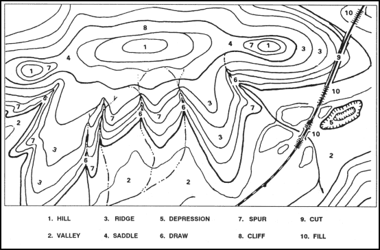 Figure 10-26. Terrain features.