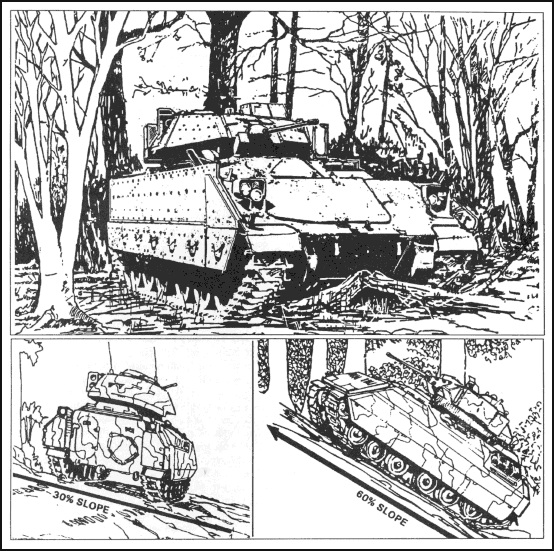 Figure 12-1. Tracked vehicle capabilities.