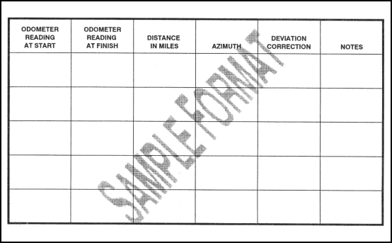 Figure 12-3. Sample of a logbook format.