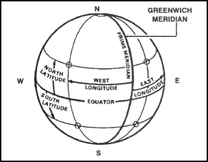 Figure 4-1.  Prime meridian and equator.