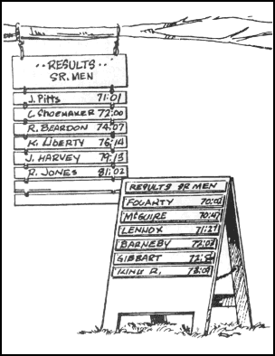 Figure F-7. Results board.
