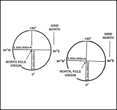 Figure 4-9.  False eastings and northings for the UPS grid.