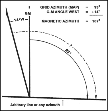 Figure 6-14. Converting to a magnetic azimuth on a map.
