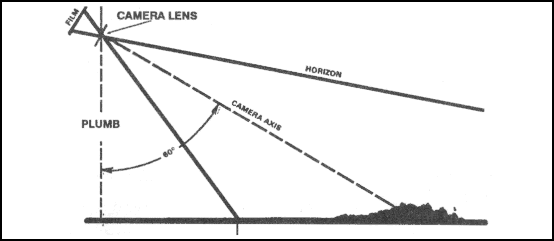 Figure 8-5. Relationship of high oblique photograph to the ground.