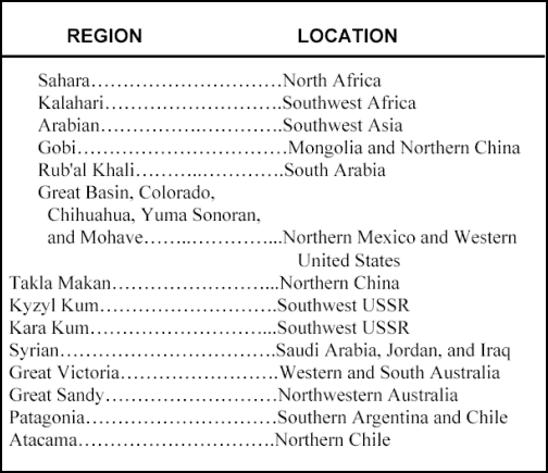 Table 13-1. Major desert regions.